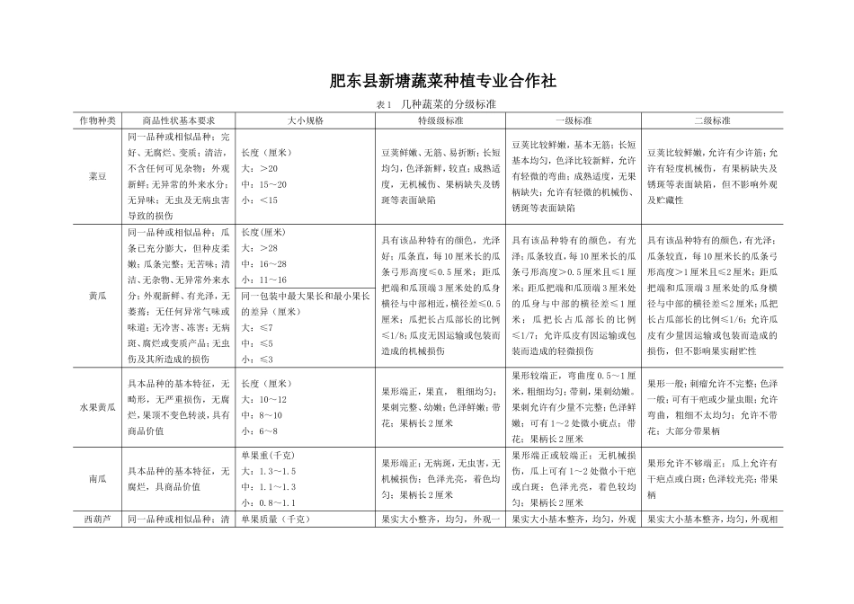 几种蔬菜的分级标准_第1页