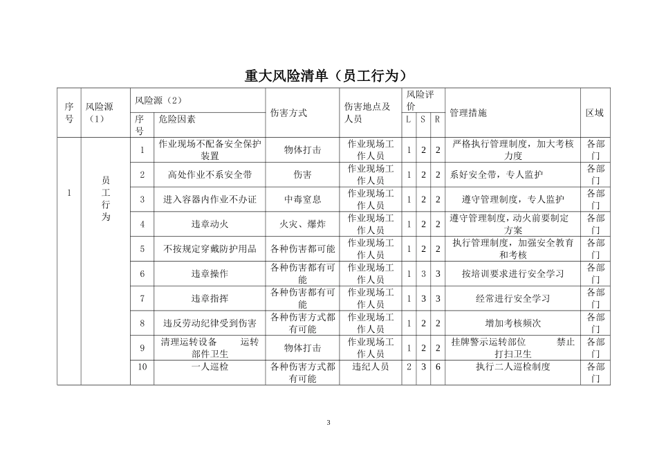 化工企业重大风险清单及控制措施_第3页