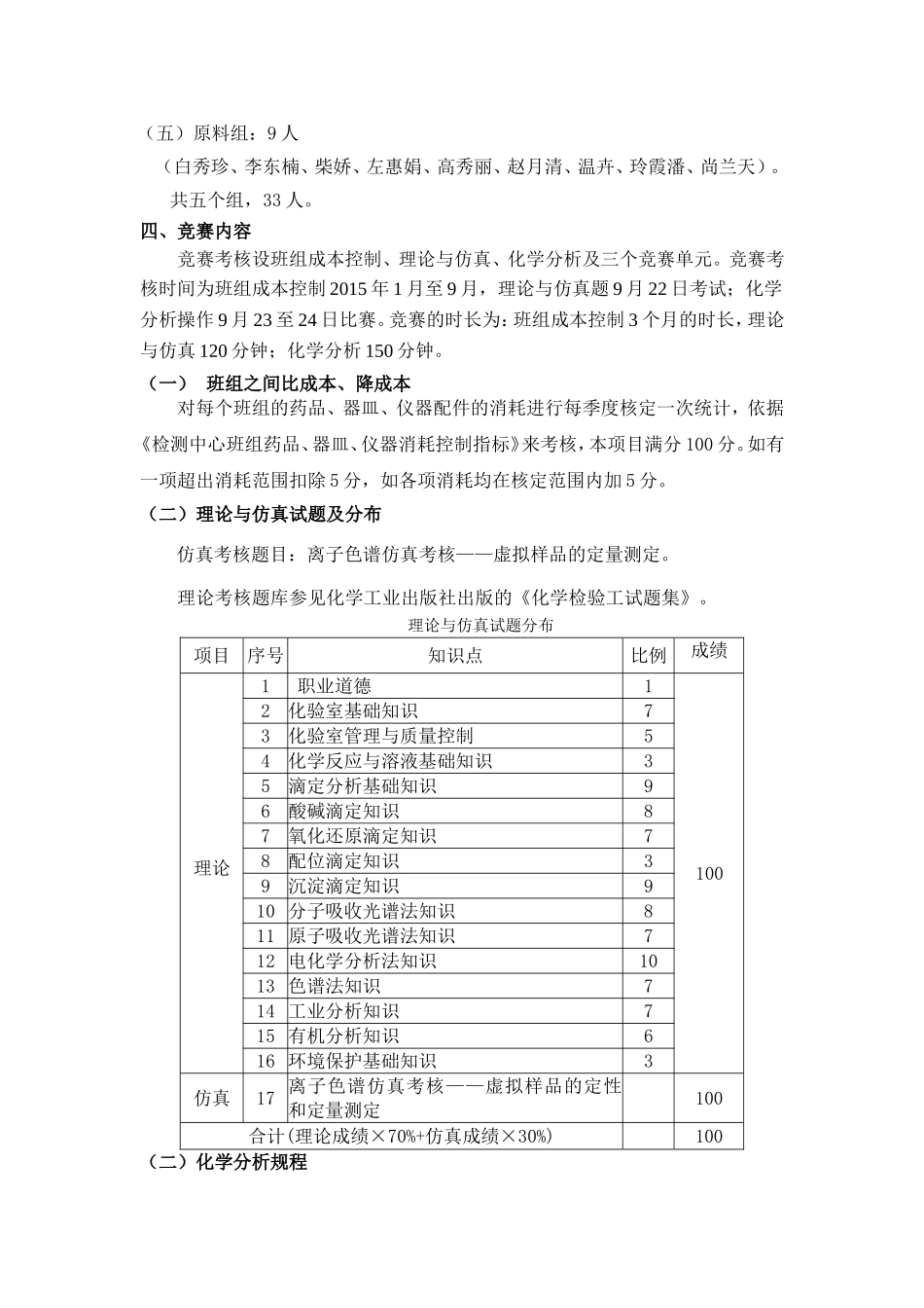 化验室劳动竞赛方案_第2页
