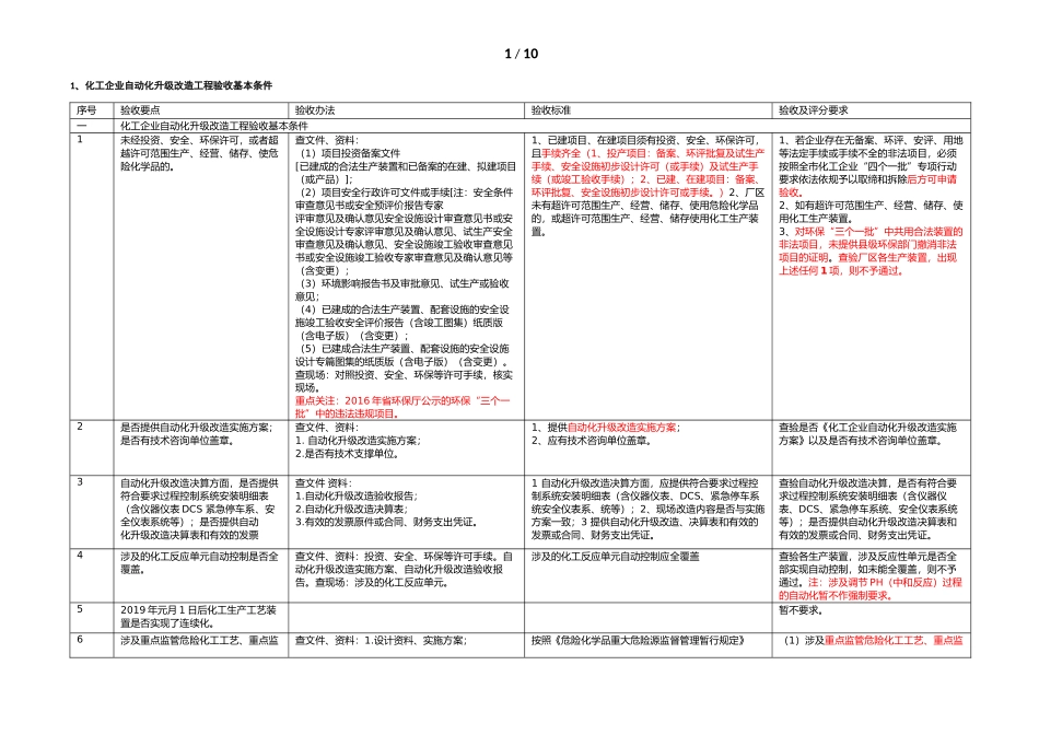 化工企业自动化升级改造工程验收审查要点_第1页