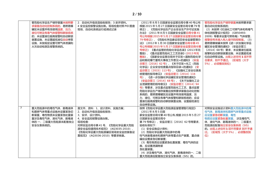 化工企业自动化升级改造工程验收审查要点_第2页
