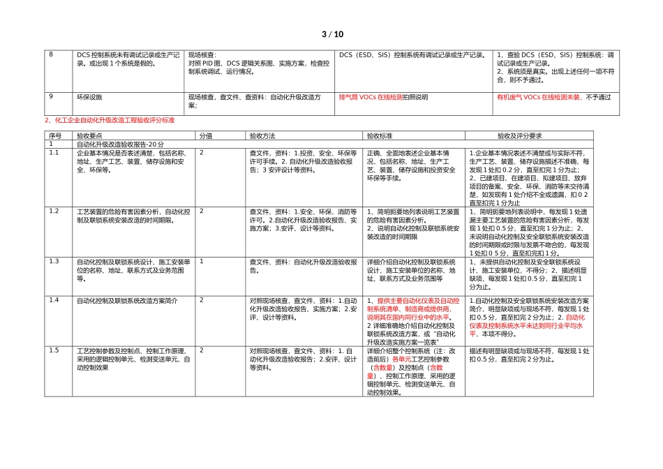 化工企业自动化升级改造工程验收审查要点_第3页