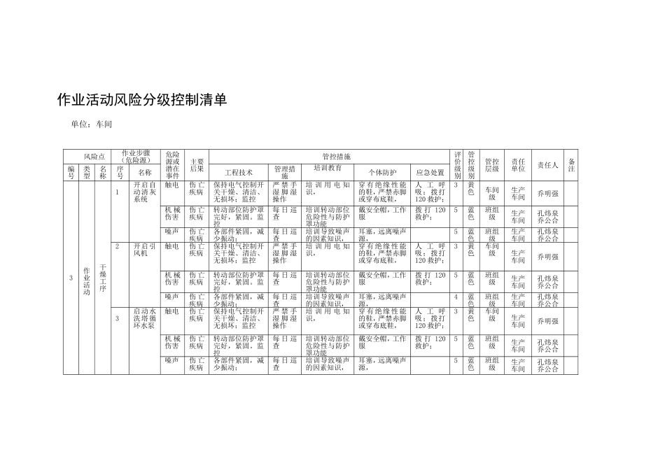 化工企业作业活动风险分级控制清单_第1页