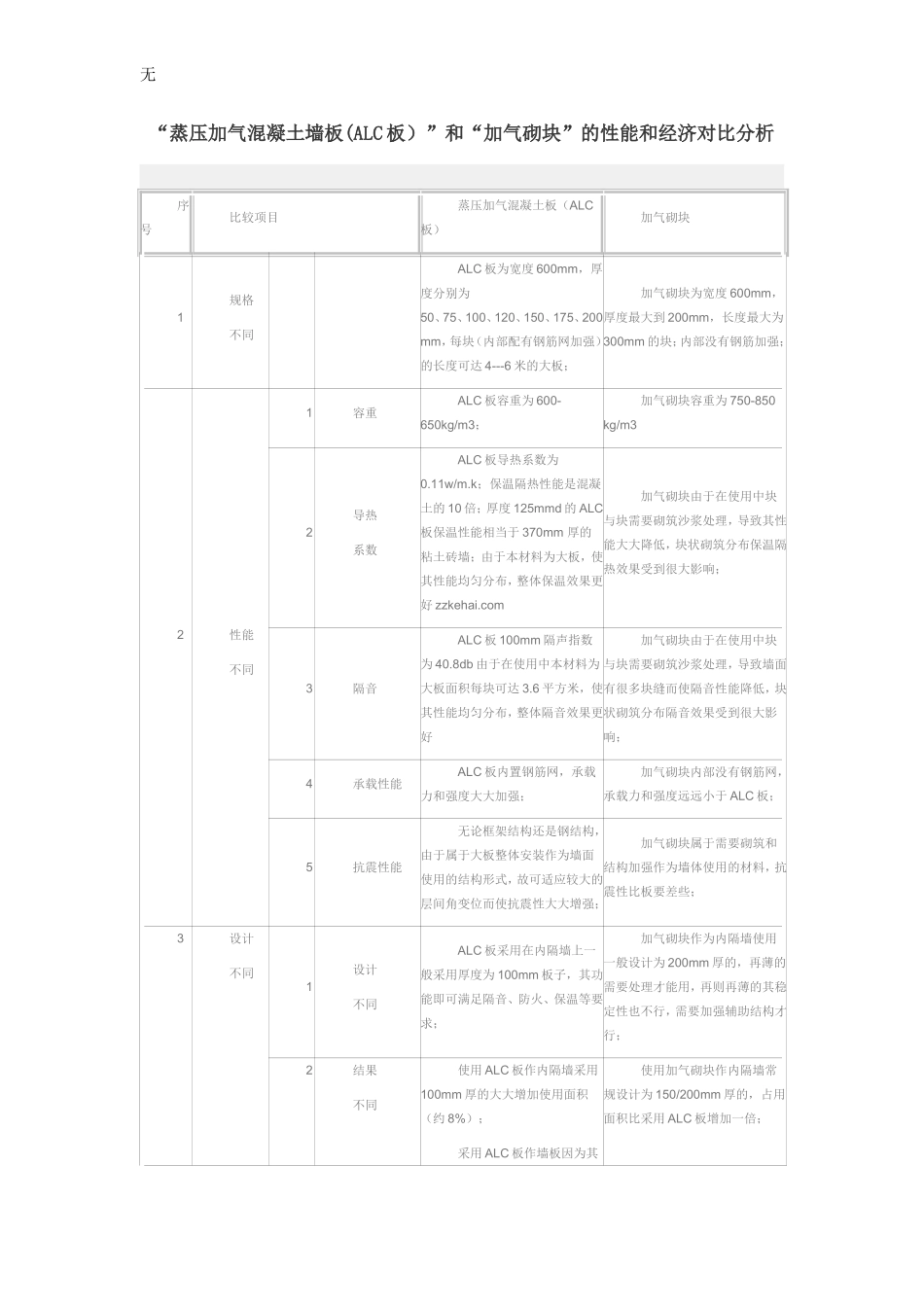 加气混凝土墙板_第3页