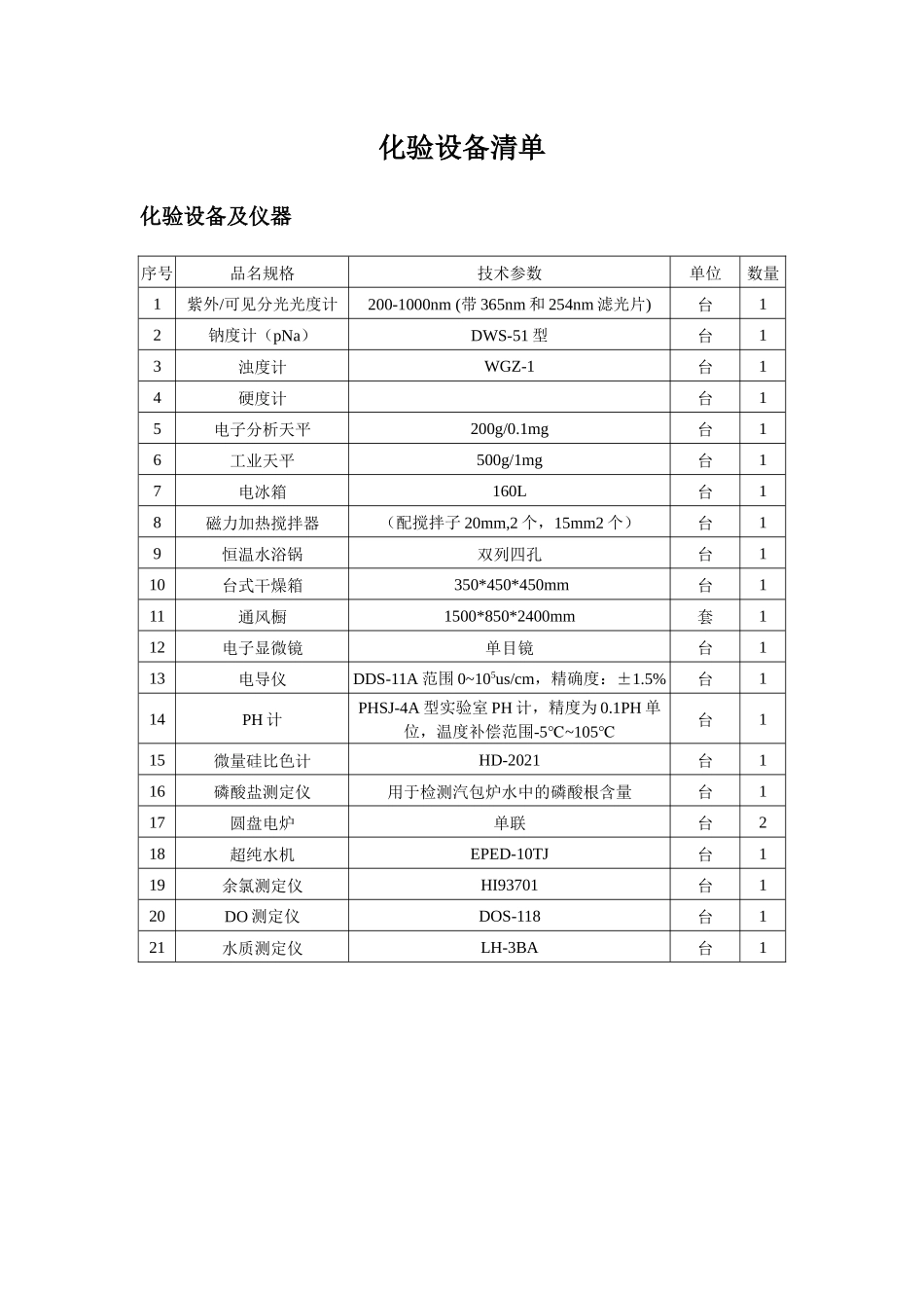 化验室设备清单_第1页
