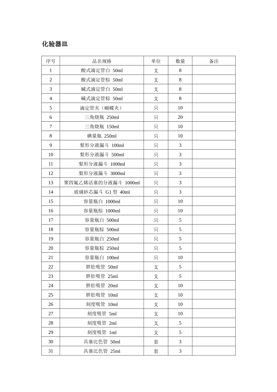 化验室设备清单_第2页