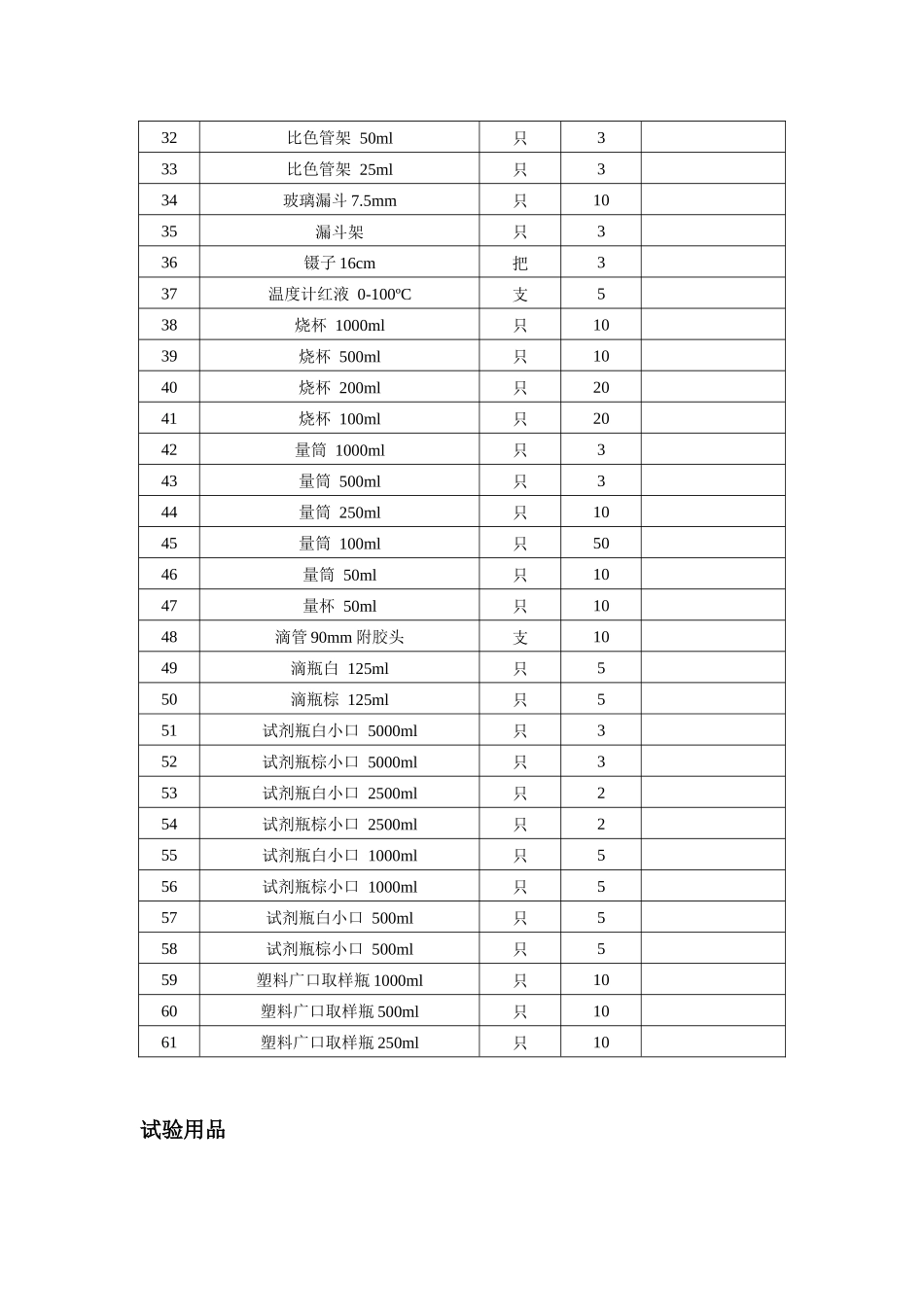 化验室设备清单_第3页