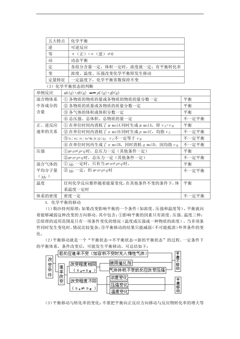 化学反应速度和化学平衡的梳理和综合_第2页