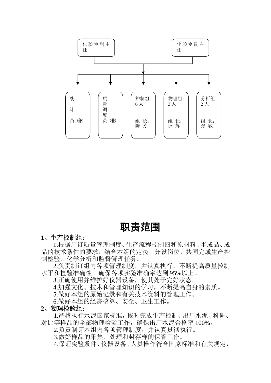 化验室职责岗位责任制_第2页