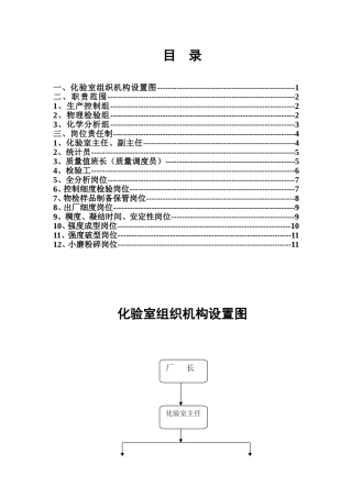 化验室职责岗位责任制