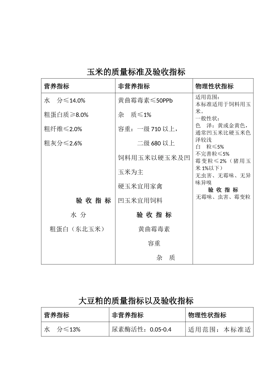 化验室制度(办公室)_第3页