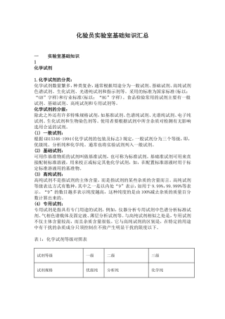 化验员化验室基础知识
