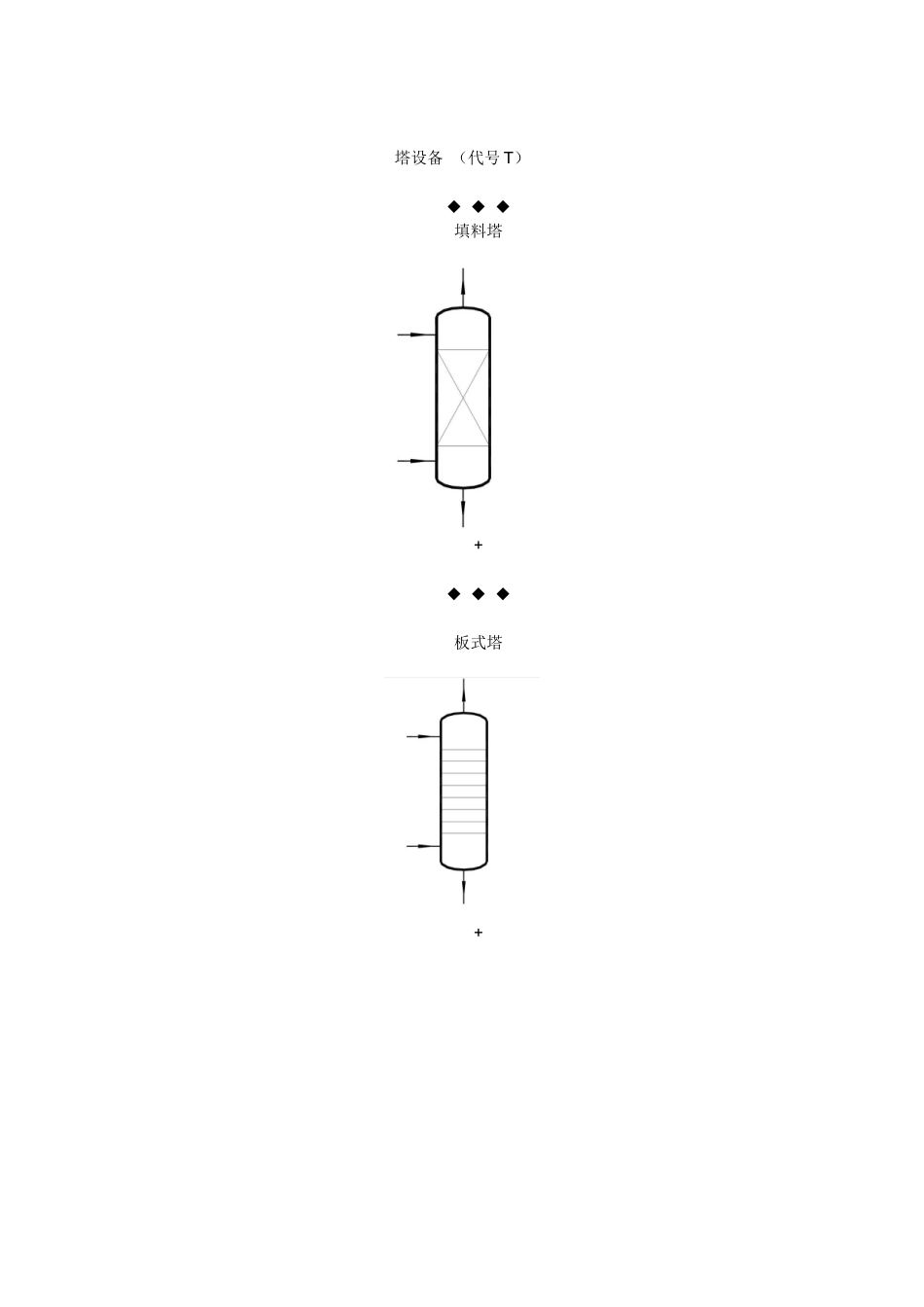 化工设备符号_第2页