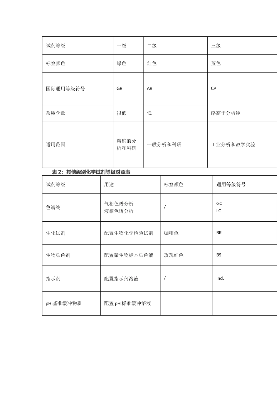 化验员基础知识手册_第3页