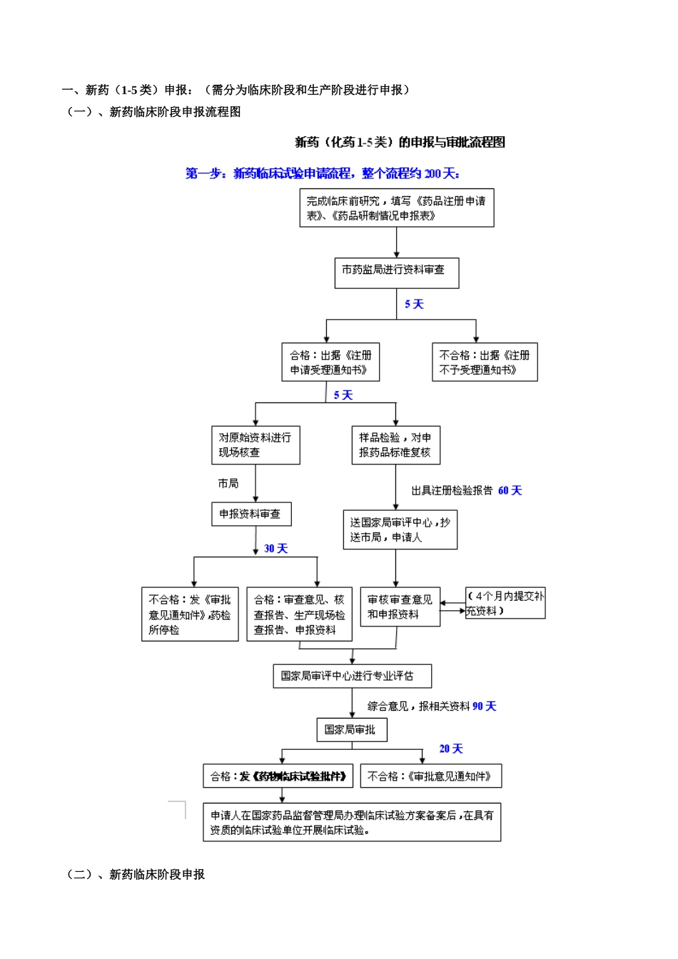 化药申报注册SFDA流程SOP_第2页