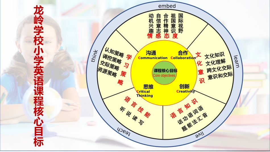 英语特色课程体系_第1页