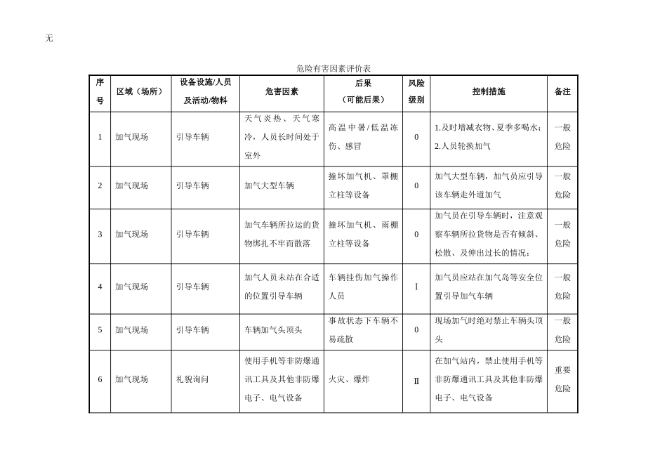 加气站危险因素识别与风险评价_第1页