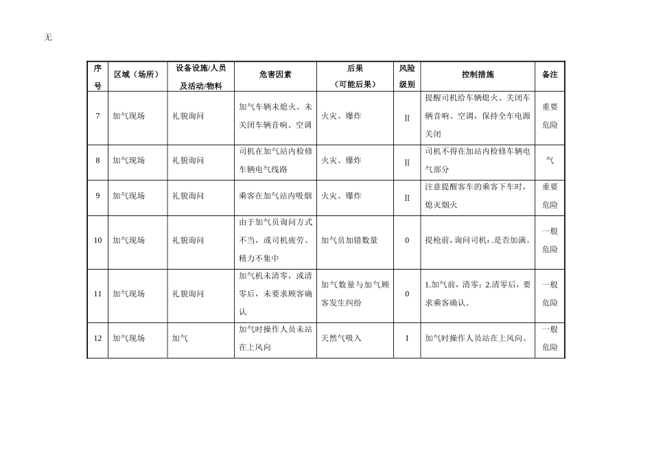 加气站危险因素识别与风险评价_第2页