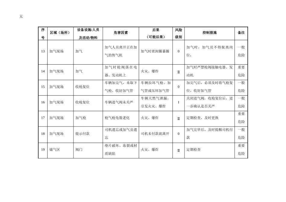 加气站危险因素识别与风险评价_第3页