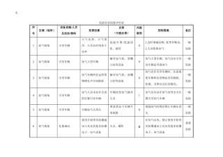 加气站危险因素识别与风险评价