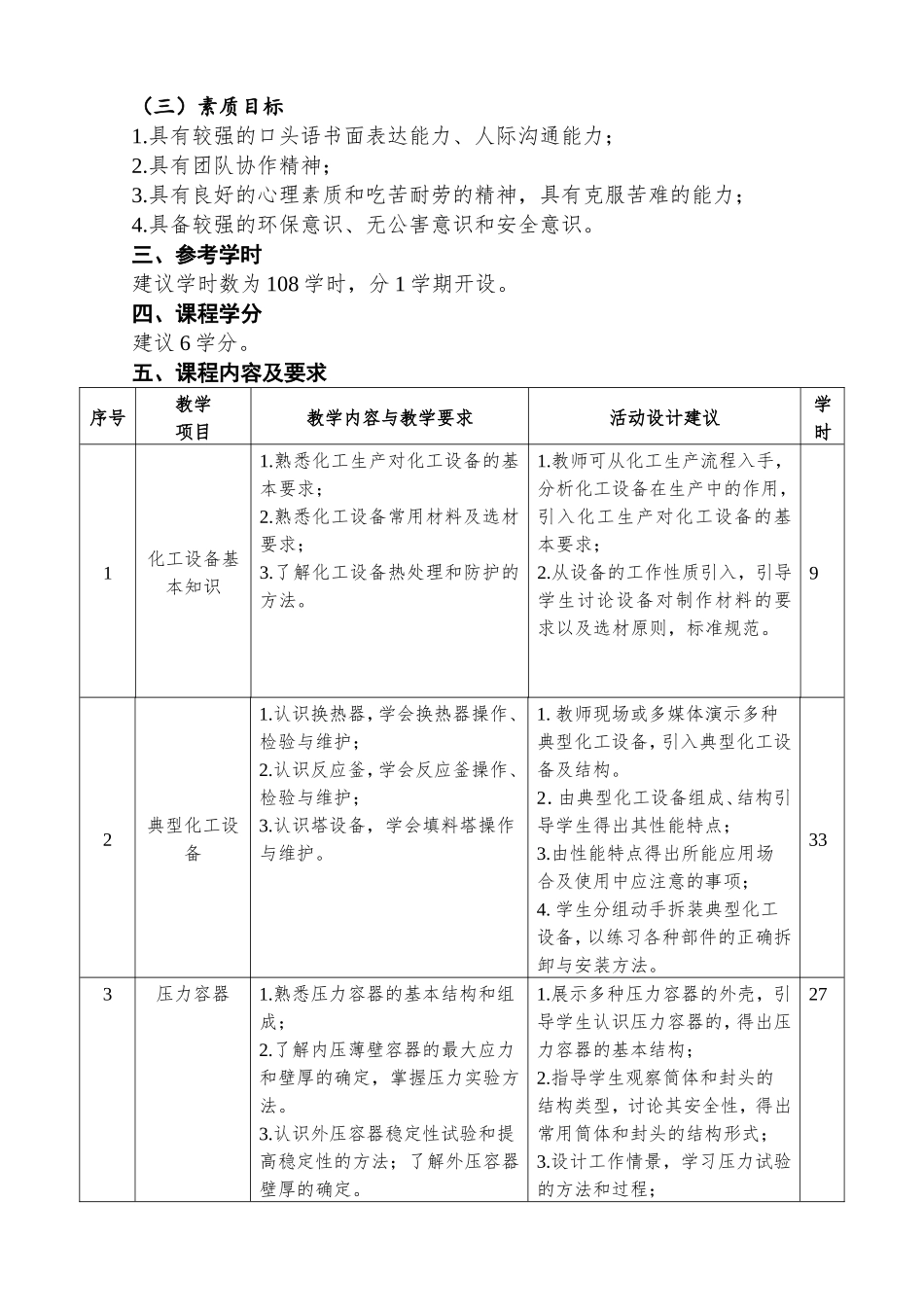 化工设备与机械课程标准(最新修订版)_第2页