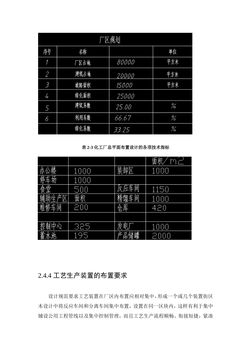 化工设计-厂区布置_第3页