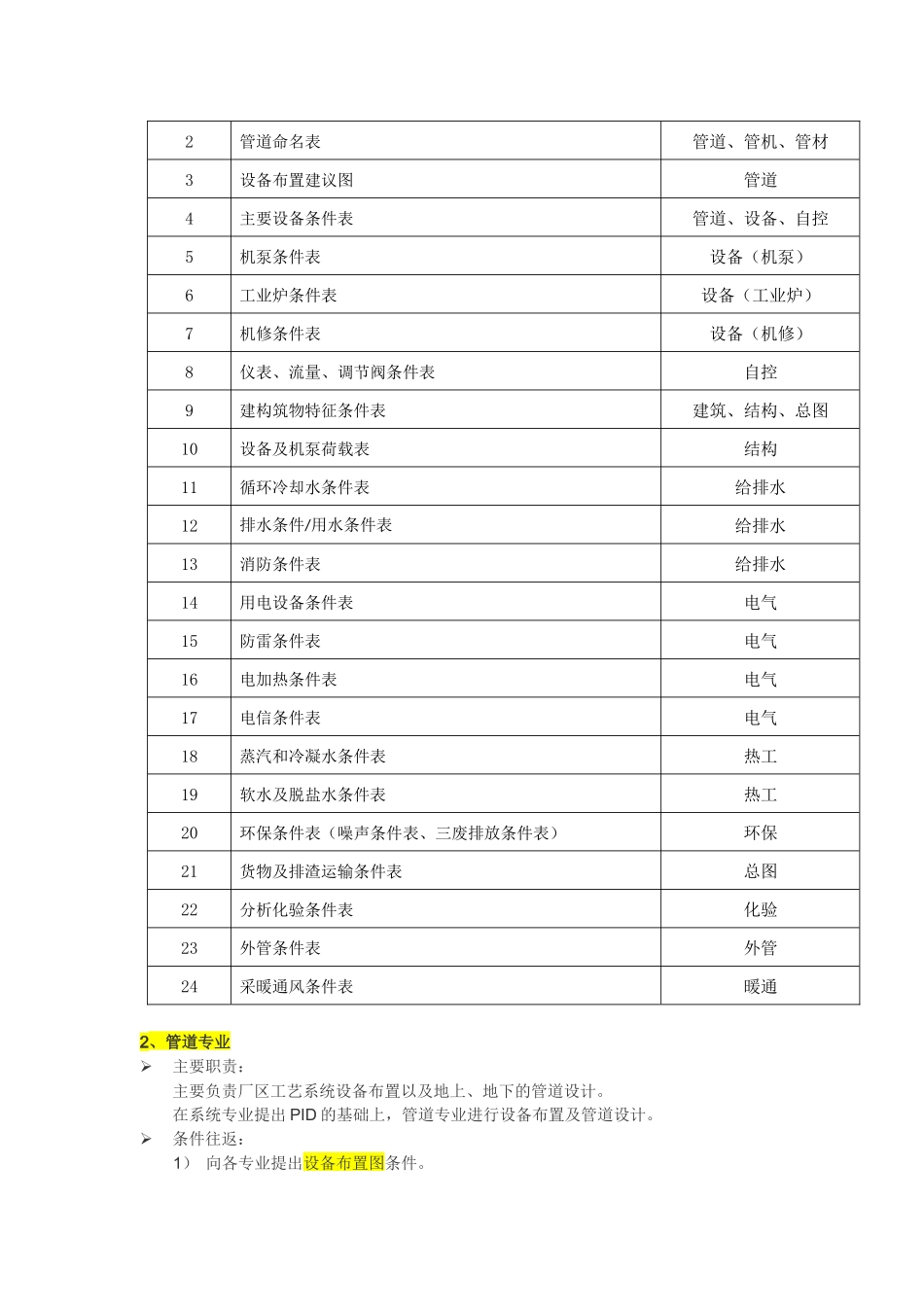 化工设计培训基础资料_第3页