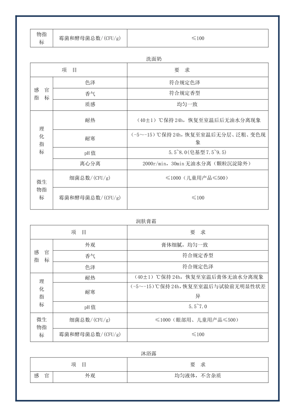 化妆品包材检验标准_第3页