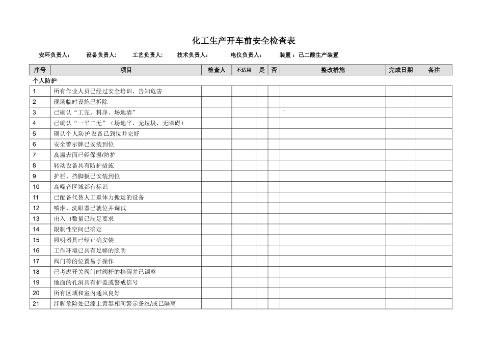 化工生产开车前安全检查表(同名16693)_第1页