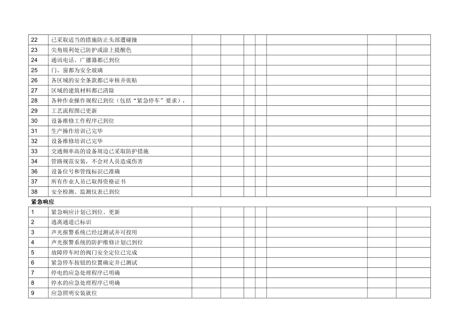 化工生产开车前安全检查表(同名16693)_第2页