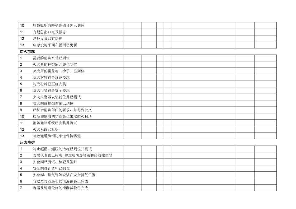 化工生产开车前安全检查表(同名16693)_第3页