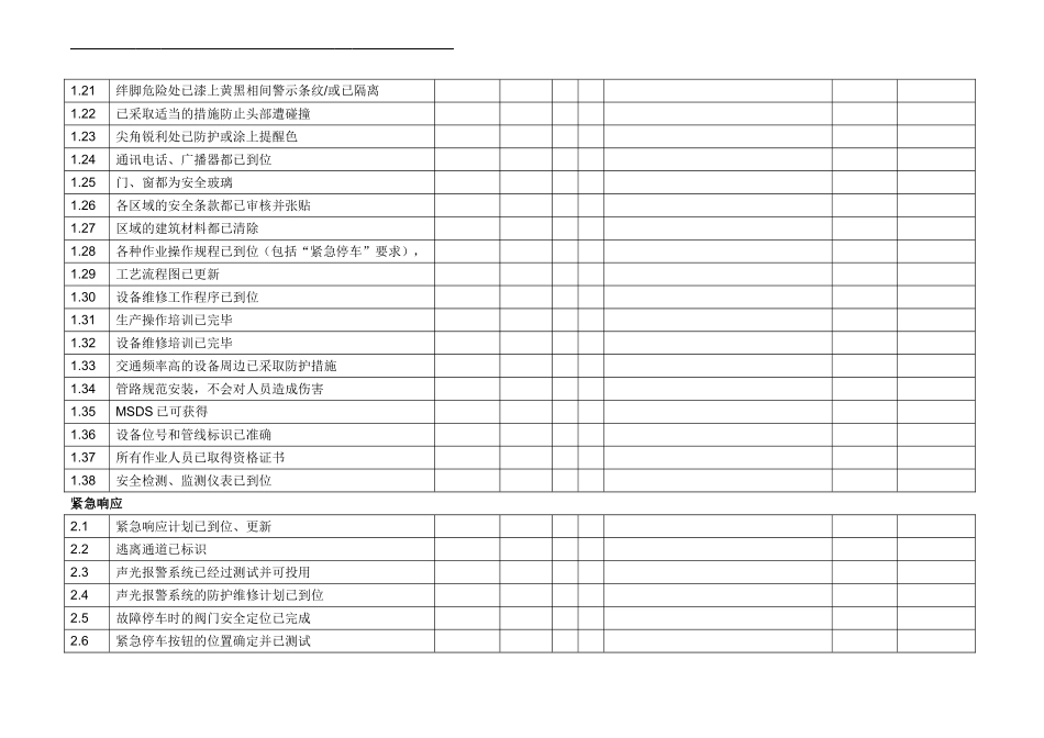 化工生产开车前安全检查表_第2页