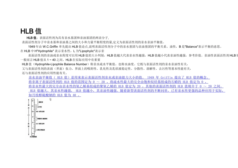 化妆品常用乳化剂_第1页