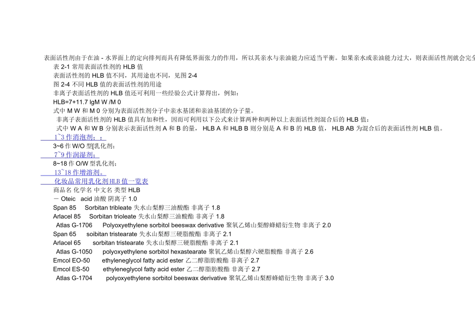 化妆品常用乳化剂_第2页