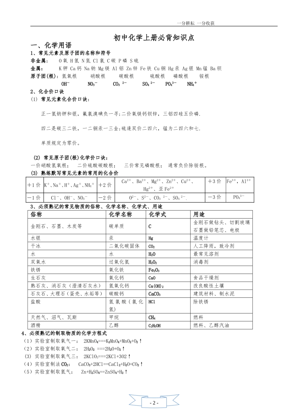 化学上册必背知识点(精华_第1页