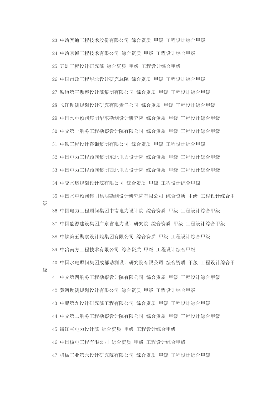 化工石化医药行业全国甲级设计院_第2页