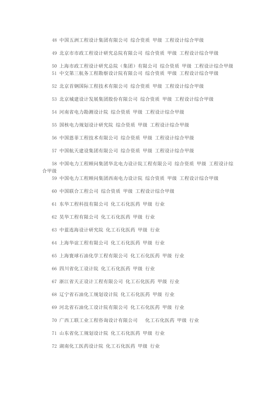 化工石化医药行业全国甲级设计院_第3页