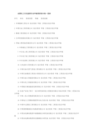 化工石化医药行业全国甲级设计院