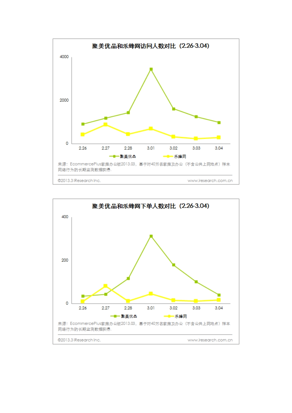 化妆品垂直B2C两强格局形成_第2页