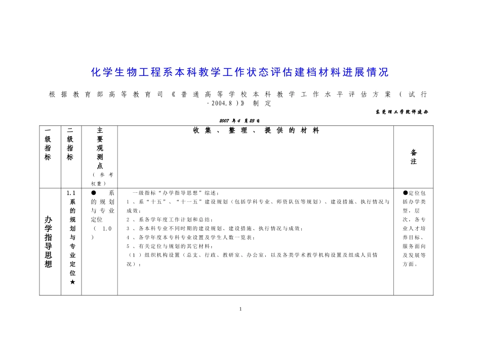化学生物工程系本科教学工作状态评估建档材料进展情况_第1页