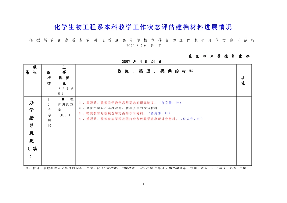 化学生物工程系本科教学工作状态评估建档材料进展情况_第3页