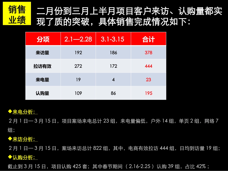 营销报告地产月度营销报告_第3页