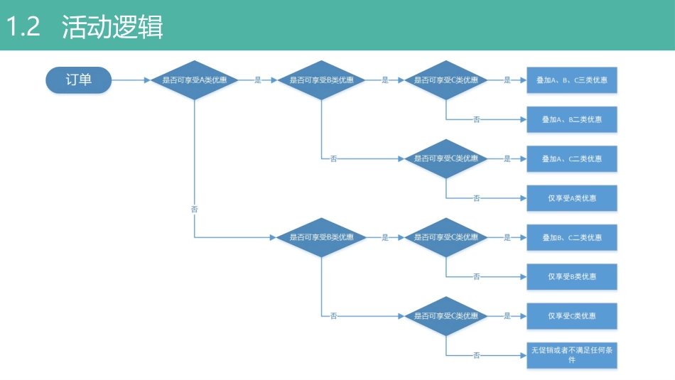 营销活动设计方案_第3页