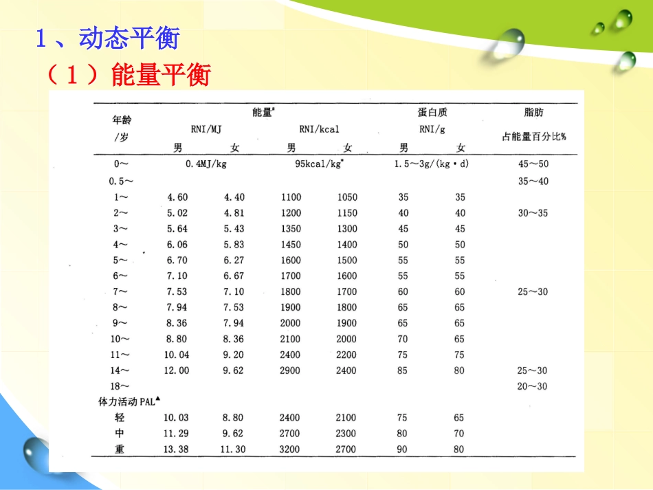 营养和健康关系_第3页