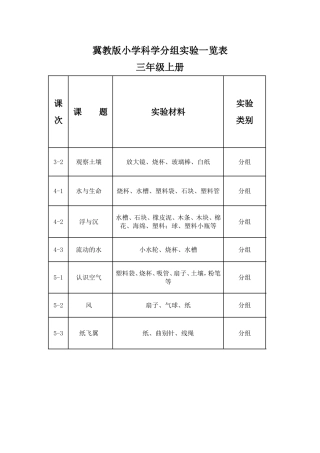 冀教版小学科学分组实验一览表