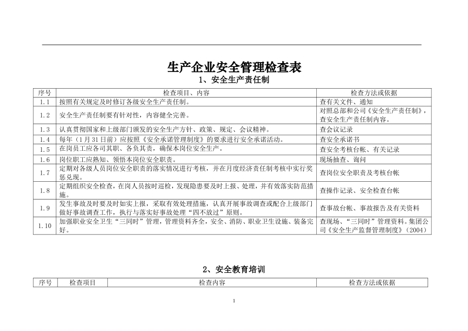 化工现场安全检查表_第1页