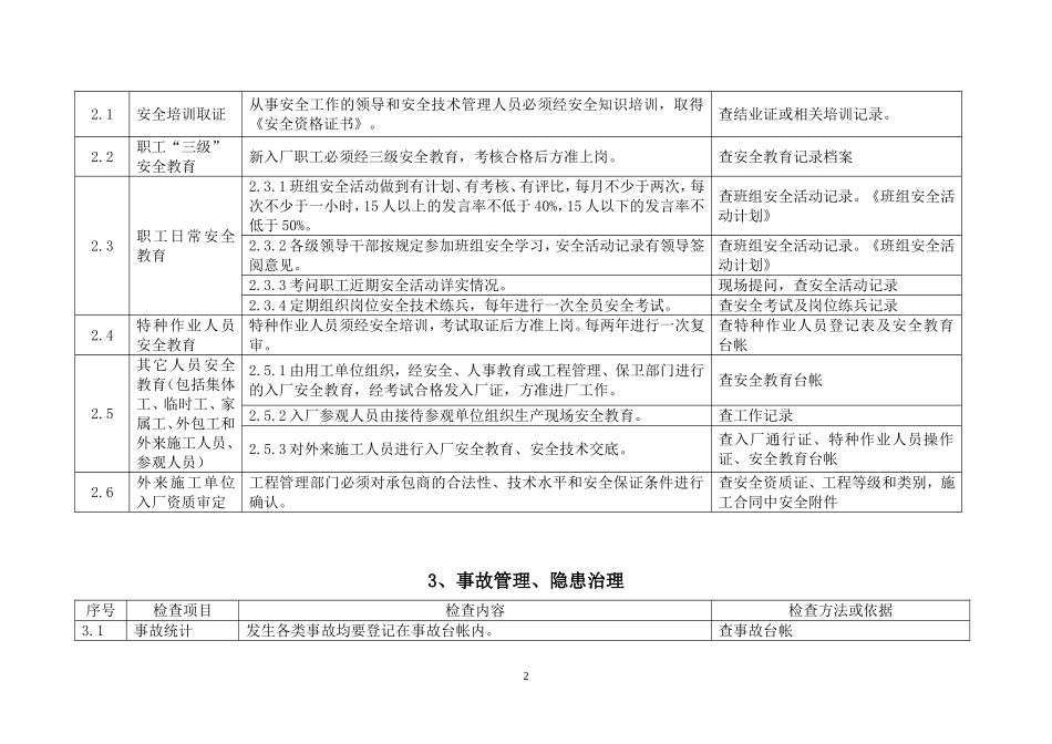 化工现场安全检查表_第2页