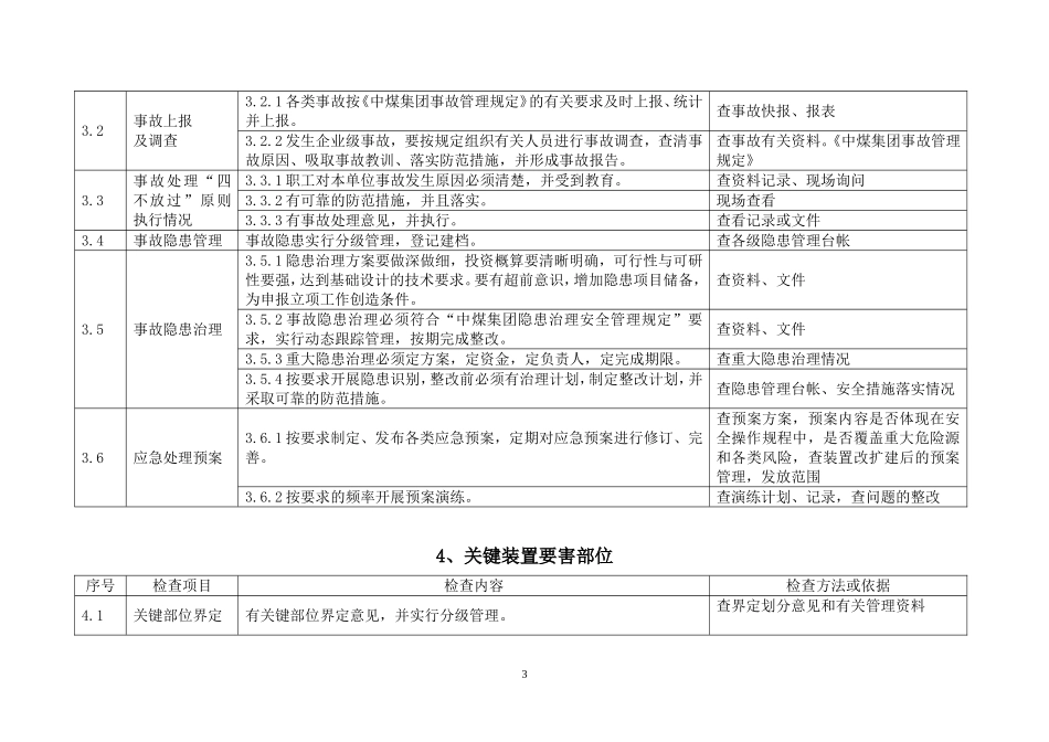 化工现场安全检查表_第3页