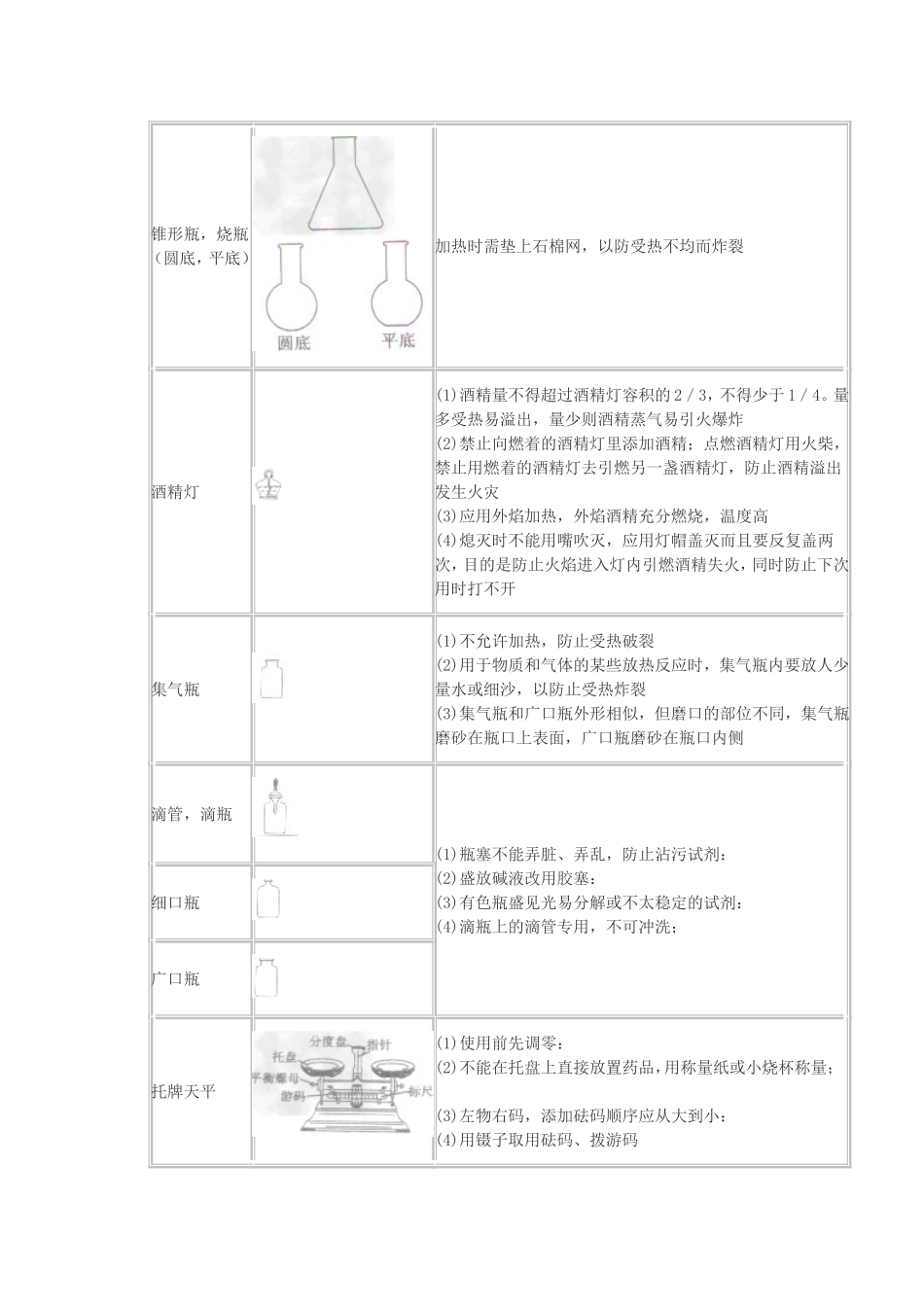 化学实验操作注意事项_第3页