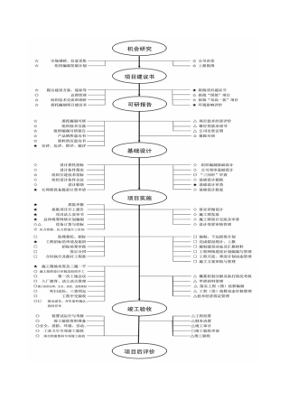 化工项目建设流程(超实用)